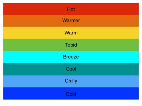 Weather Map Temperature Colors - Dorita Kara-Lynn