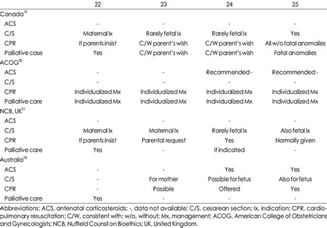 International Comparison Of Practical Guidelines For The Treatment Of