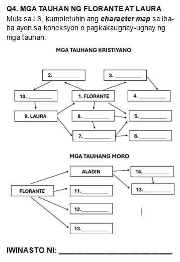 Mga Tauhan Ng Florante At Laura Brainlyph