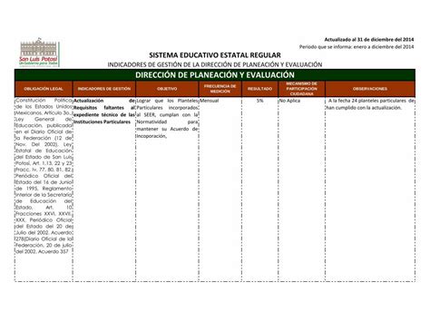 Pdf Indicadores De Gesti N De La Direcci N De Planeaci N Y Seer