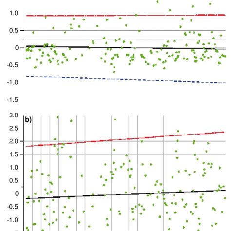 Temporal Trends Of A Surface Chlorophyll A And B Sea Surface Download Scientific Diagram