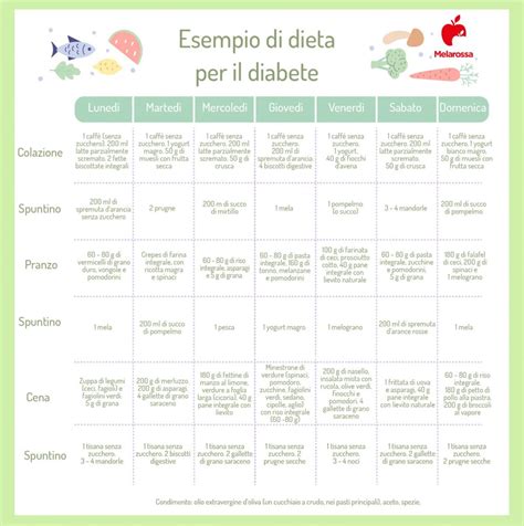 Dieta Per Diabetici Cosa Mangiare Ed Esempio Di Menù Melarossa