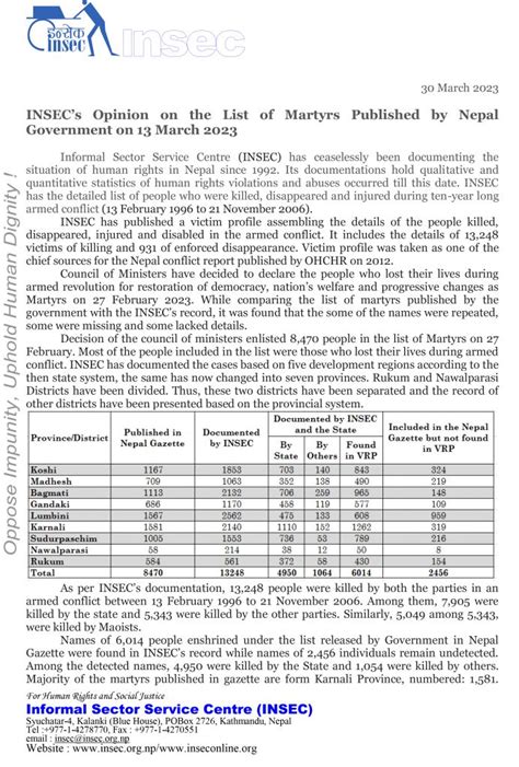 Insecs Released Its Opinion On The List Of Martyrs Published By Nepal