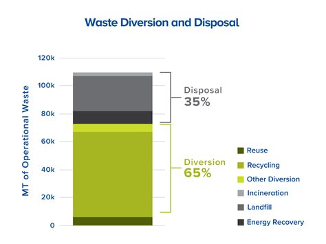 Strategic Waste Management Berry Globals Operation Clean Sweep