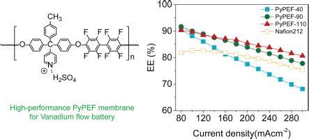 High Performance Pyridine Containing Fluorinated Poly Aryl Ether