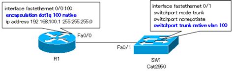 Configuring And Verifying Inter VLAN Routing By Cisco Router VLAN