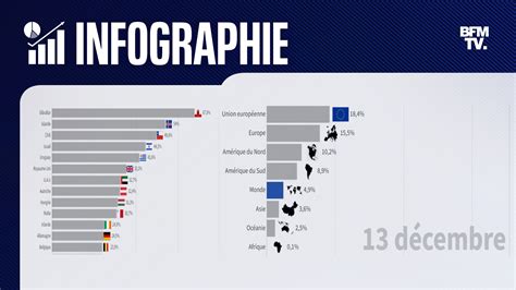 Infographies Covid Quels Sont Les Pays O La Campagne De Rappel