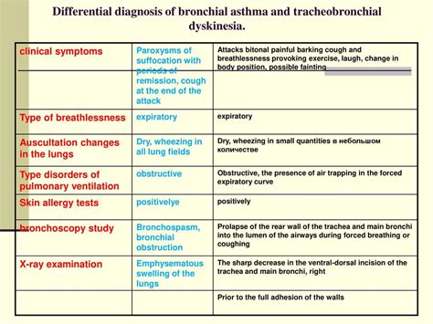 Ptsd Differential Diagnosis