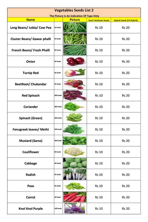 Vegetable Seeds List — Kitchen Home Gardener