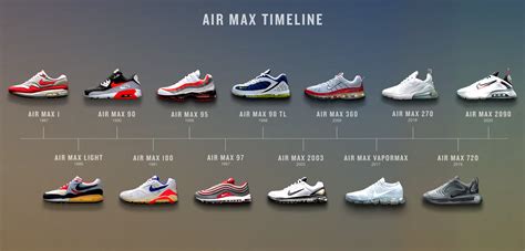 Icons Of Air A Nike Air Max Timeline The Fresh Press By Finish Line