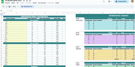 Planilha Para Processos Seletivos De Ligas Acad Micas Elo