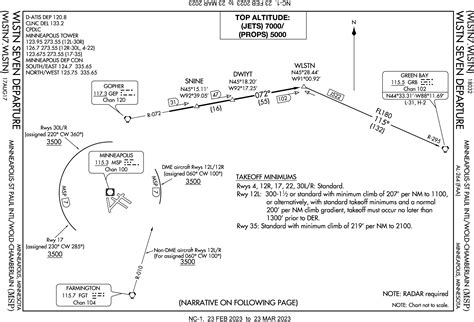 How does a real pilot fly this type of departure procedure? - ATC