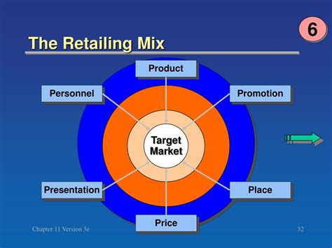 Ppt Retailing Powerpoint Presentation Free Download Id319691