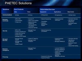 PAETEC Overview PPT