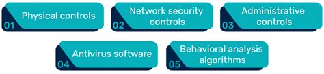 What Is Defense In Depth Security