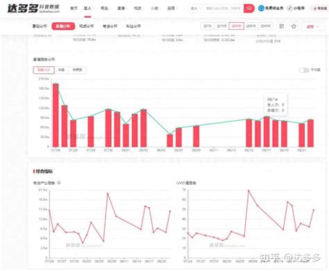 抖音直播数据哪里看 知乎