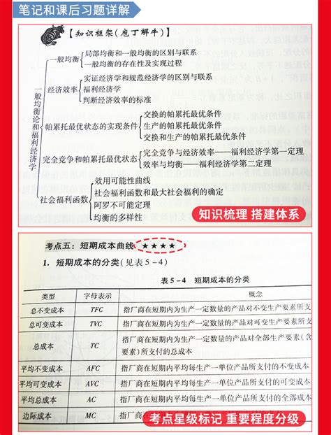 高鸿业西方经济学第八版宏微观教材笔记和课后习题详解名校考研真题详解圣才商城