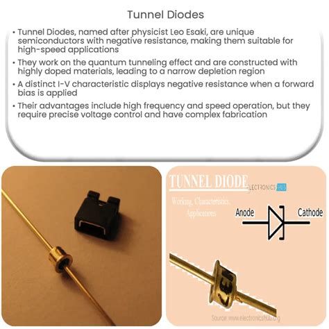 Tunnel Diodes How It Works Application And Advantages