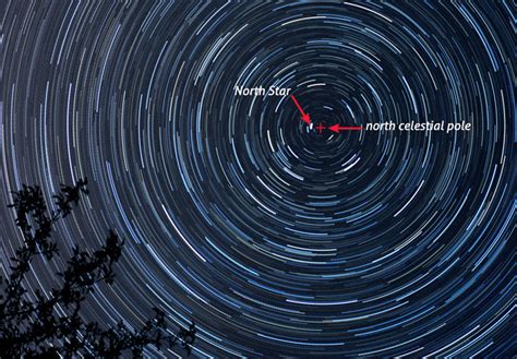 Finding And Understanding The North Star