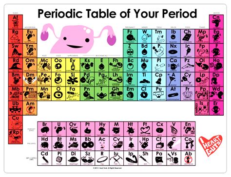 Periodic Table Of Your Period 85 X 11 Mini Poster Periodic Table