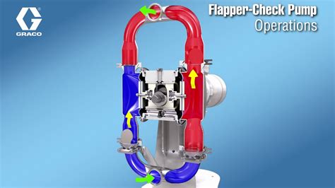 Saniforce Electric Diaphragm Flapper Check Pump Operation Youtube