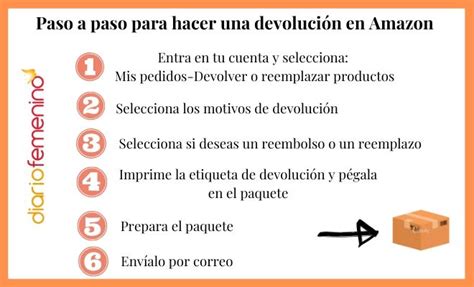 Gu A Completa De Devoluci N En Amazon Pasos Para Devolver Un Pedido