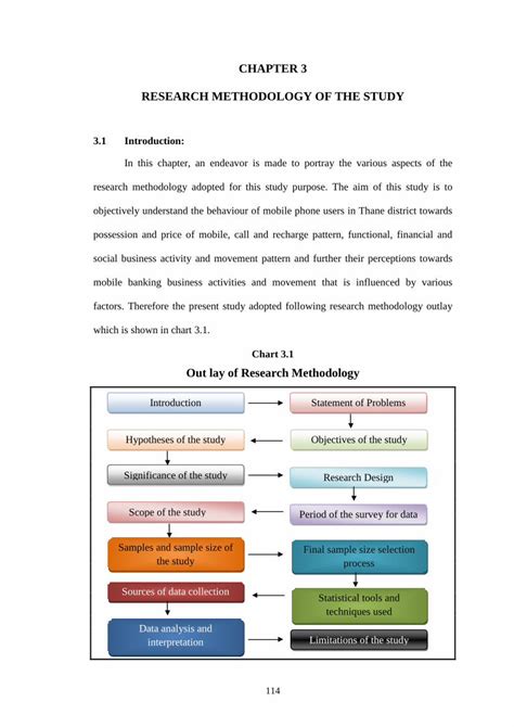 Pdf Chapter Research Methodology Of The Studyshodhganga Inflibnet