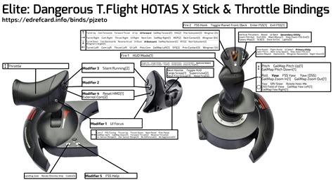 [VR Controls] T.Flight HOTAS X Bindings : EliteDangerous