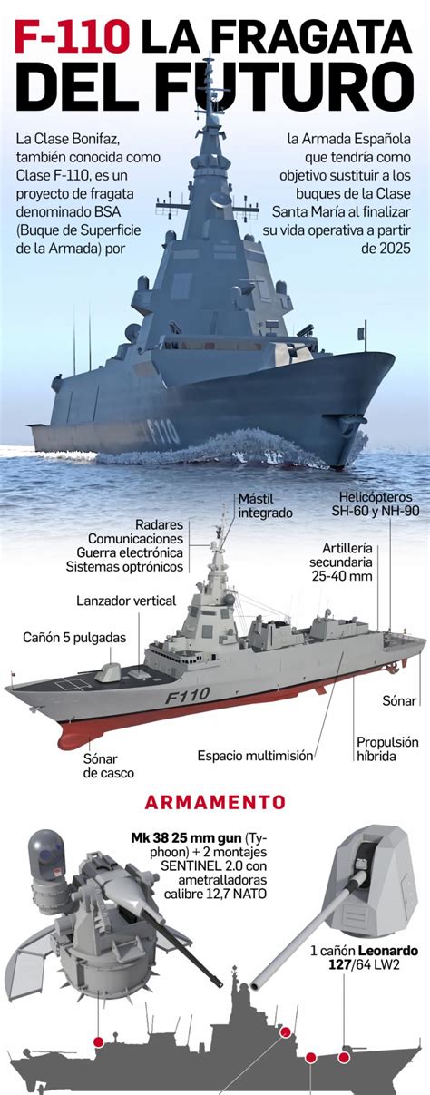 Poder O Militar F La Fragata Del Futuro Comienza Ya A Construirse