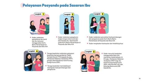 Materi Kebijakan Posyandu Ilp Dan Overview 25 Tkk Kaderpptx