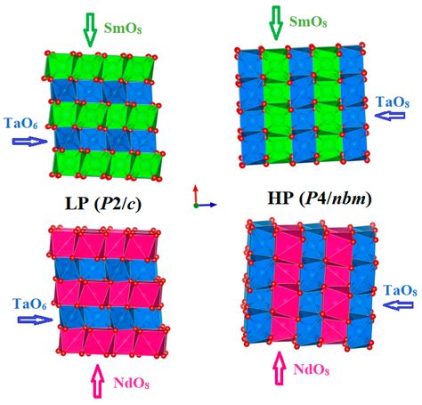 Crystals Free Full Text Pressure Induced Monoclinic To Tetragonal