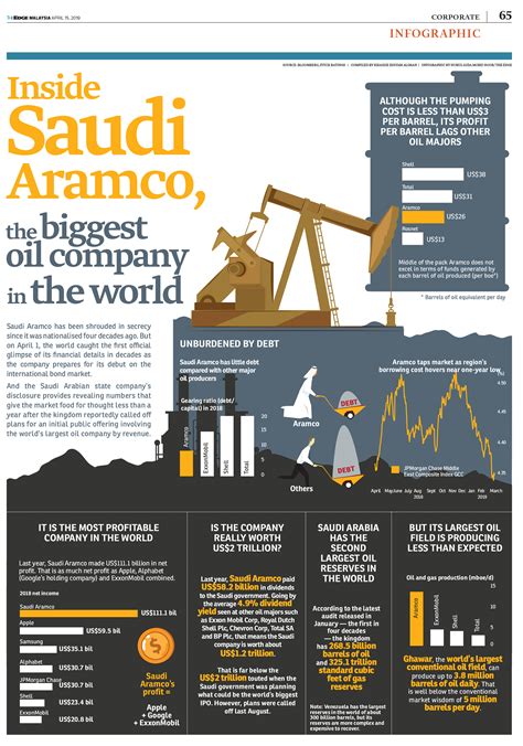 Inside Saudi Aramco The Biggest Oil Company In The World