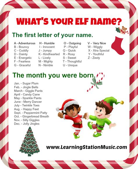 Christmas Elf Names Male 2021 – Best Christmas Tree 2021