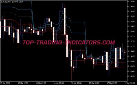 Dynamic Pivots Indicator • Mt5 Indicators Mq5 And Ex5 • Top Trading