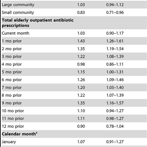 Longitudinal Trends In C Difficile Infection Rates And Antibiotic Download Scientific Diagram