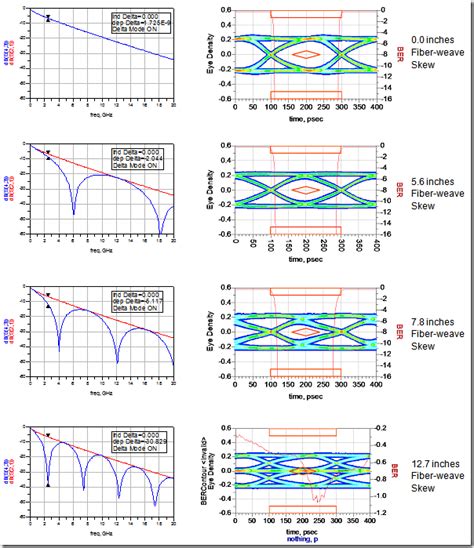 Fiber Weave Effect Timing Skew Bert Simonovichs Design Notes