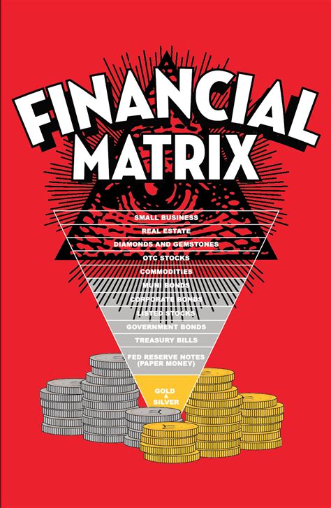 financial matrix rethinking  dollar