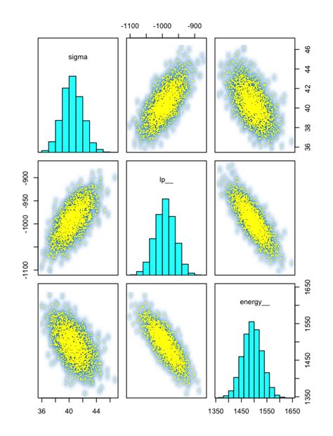 Brownian motion with measurement noise - Modeling - The Stan Forums