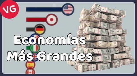 Las Economías Más Grandes Del Mundo Youtube