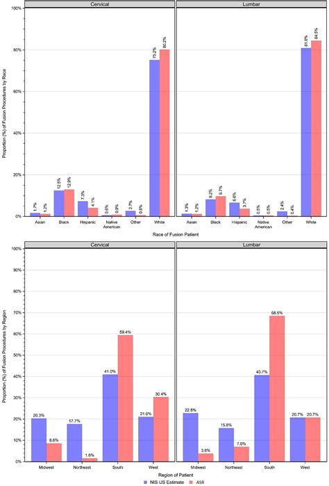 Representativeness Of The American Spine Registry A Comparison Of