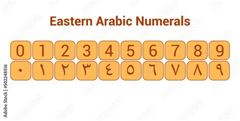 eastern arabic numbers, arabic numerals Stock Vector | Adobe Stock