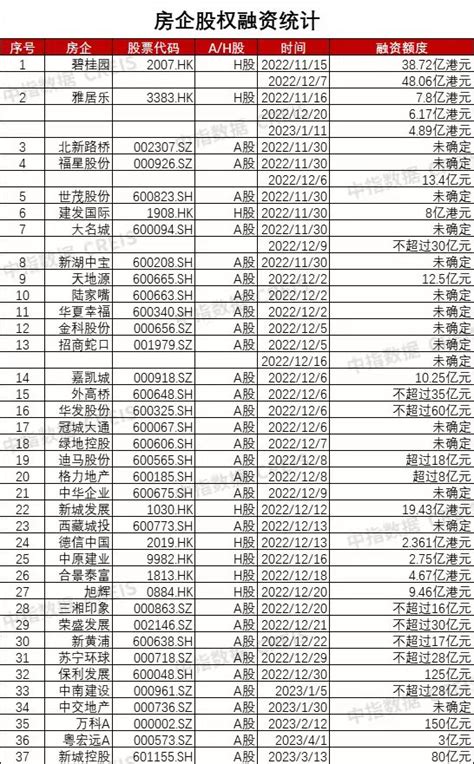 “第三支箭”首单落地：招商蛇口“尝鲜”，房企定增获批步伐加快新浪财经新浪网