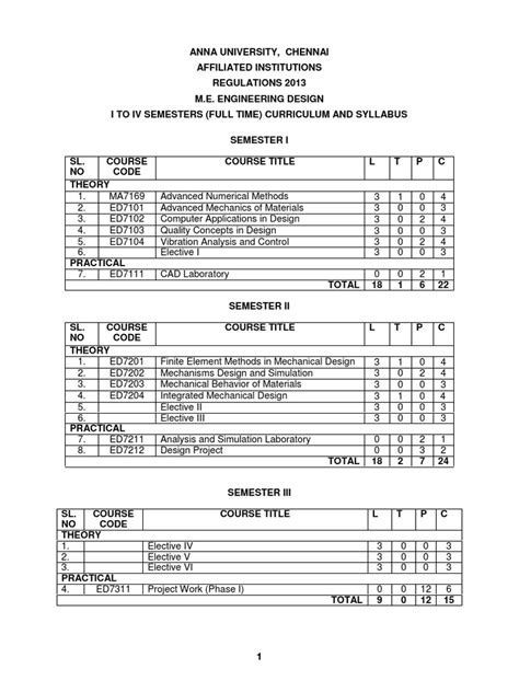 M.E. ENGINEERING DESIGN (FT) SYLLABUS - R 2013.pdf | Composite Material | Stress (Mechanics)