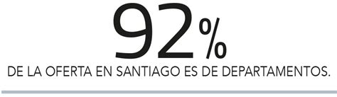 Ingreso de nuevas viviendas en Santiago reportó a marzo la cifra más