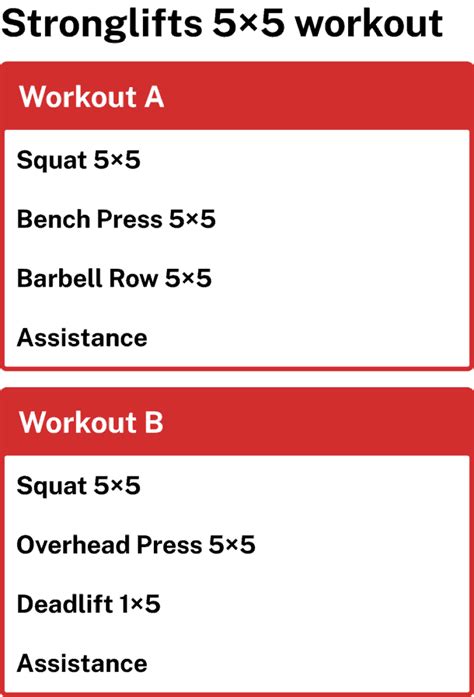 Stronglifts 5×5 Workout Program Quick Start Guide Stronglifts