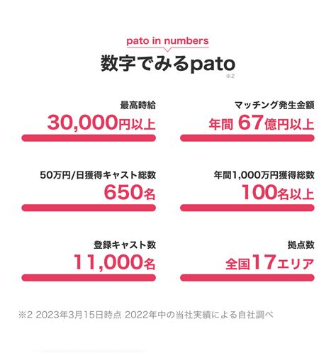 【公式】エンタメマッチングpato