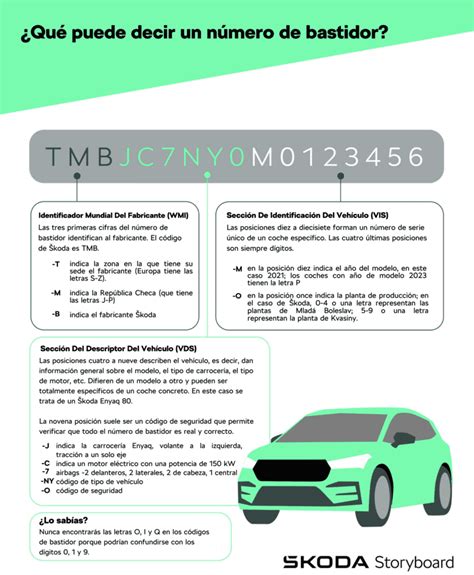 Qué puede indicar el número de bastidor Cartuja Motor