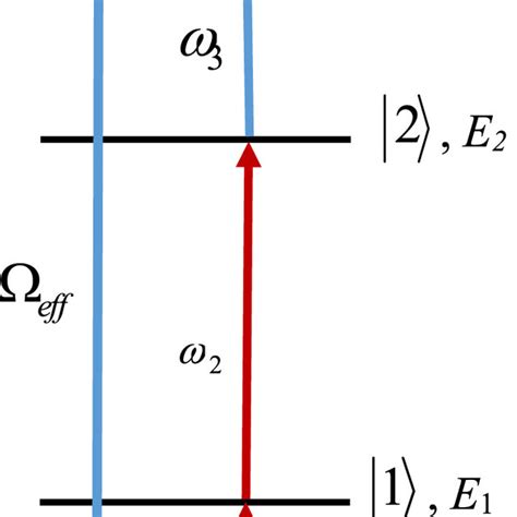 A The Far Off Resonance Optical Dipole Quadrupole Trapping Potential