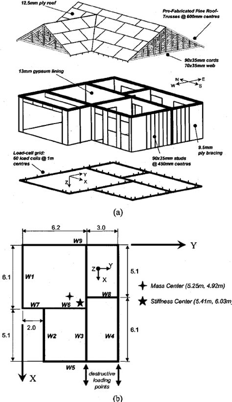 Details Of One Story Test House A Three Dimensional View And B