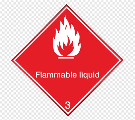 Decoding Chemical Labels Understanding Ghs Symbols